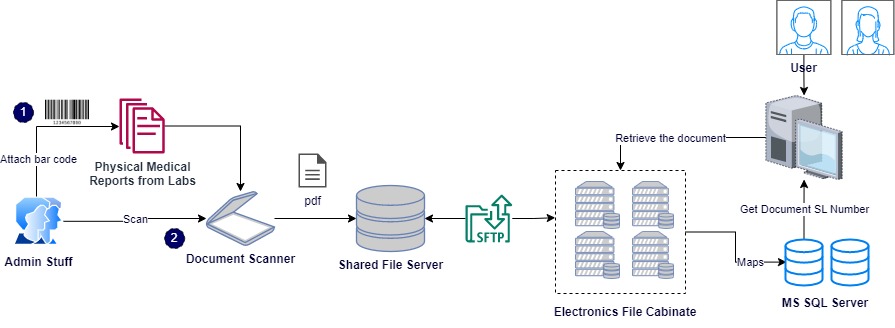 OpEx Reduction Case Study: leagcy application architecture