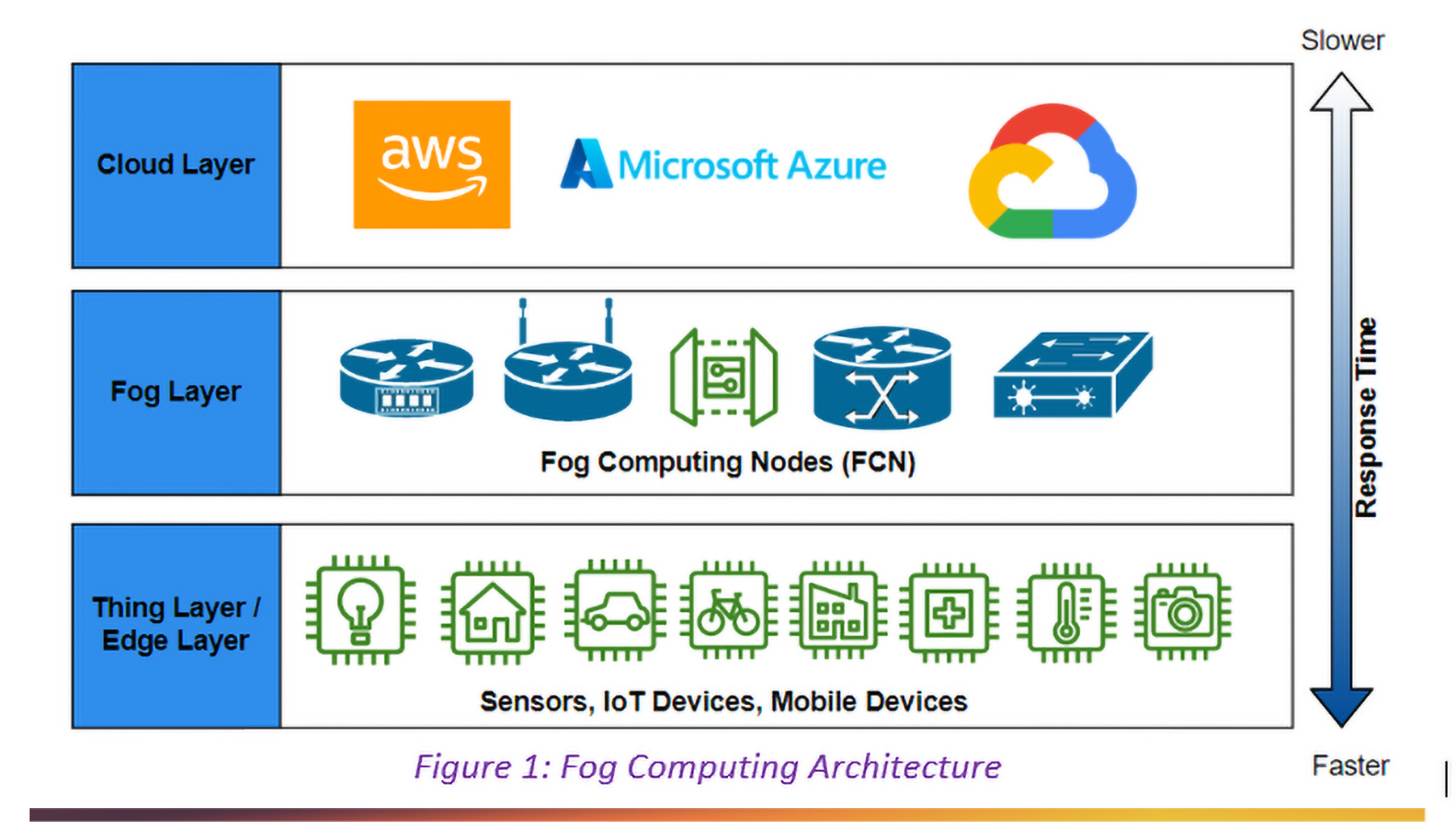 Fog Computing: A Journey into the Future of Decentralized Computing ...