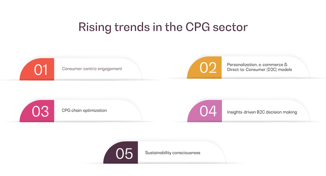 Rising trends revolutionizing CPG industry