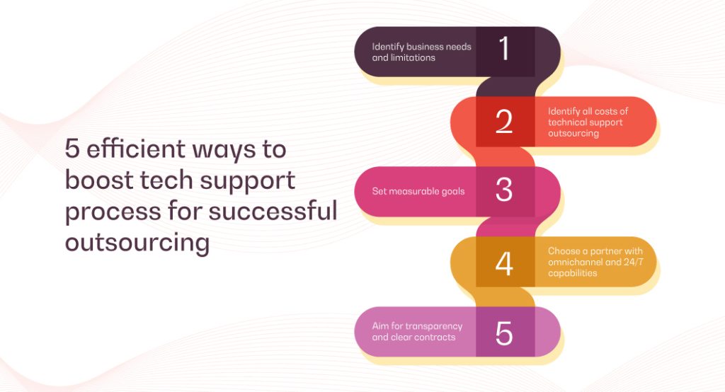 Movate as a trusted value partner for offshore outsourcing in the Philippines