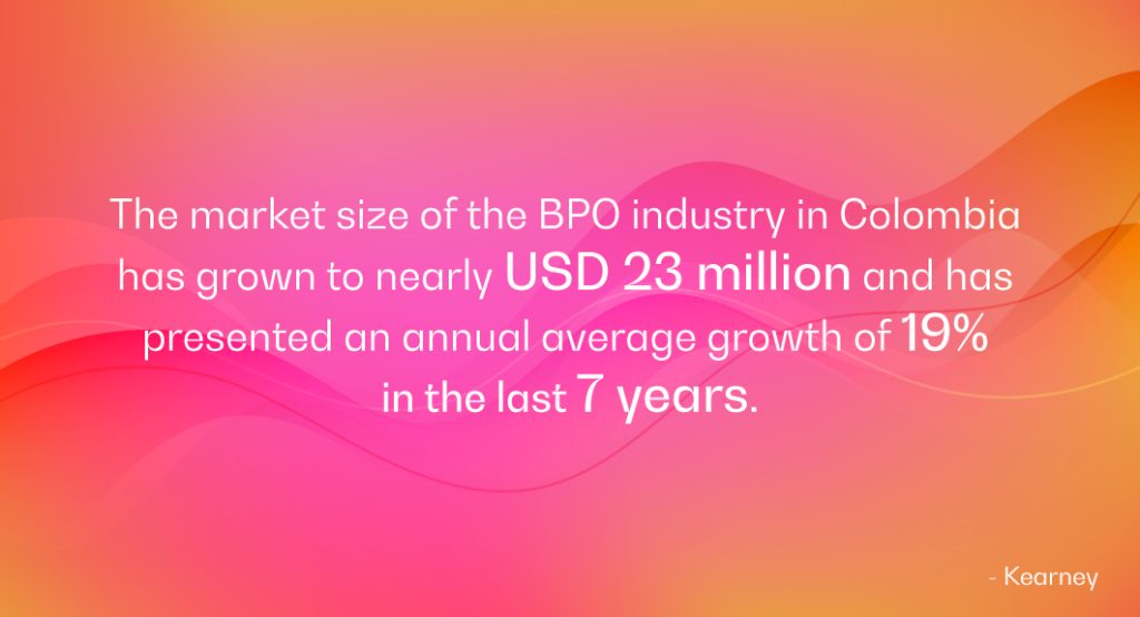 Movate contact center solutions in Colombia is transforming CX