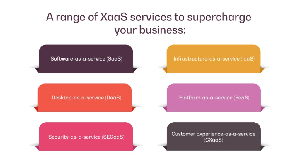 Explore a range of XaaS services to supercharge your business