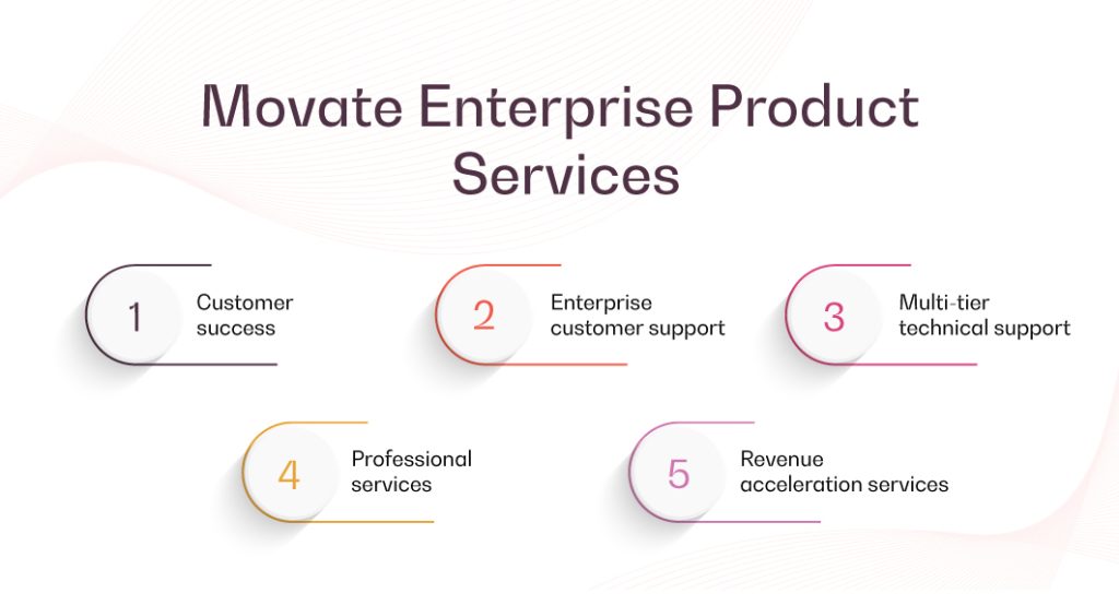 The Movate factors that enhance product support services