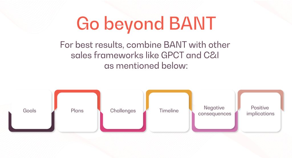 Going beyond BANT with the Movate sales framework
