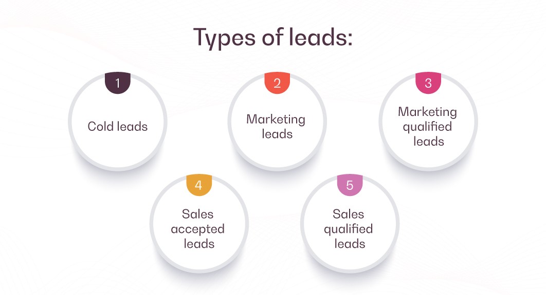 The progression of sales leads into solid deal conversions with Movate