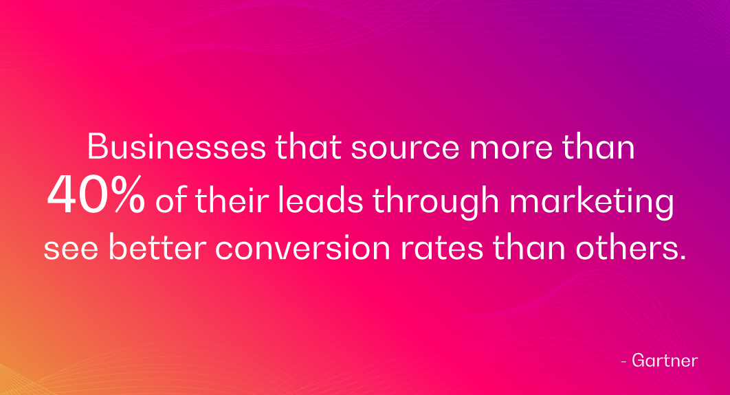 Businesses with over 40% marketing-sourced leads by Movate achieve superior conversion rates compared to the rest.
