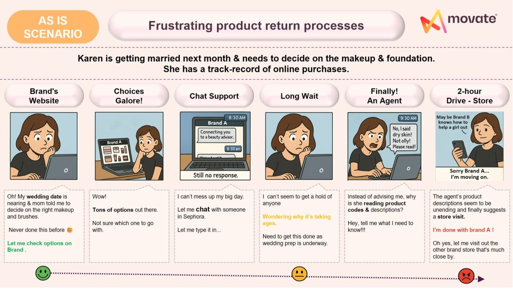 Illustration of AI chatbot assisting customer with a seamless product return process