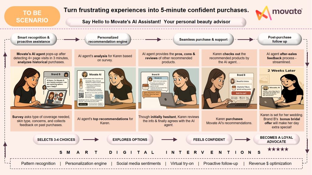How Movate AI improves customer experience in 2025