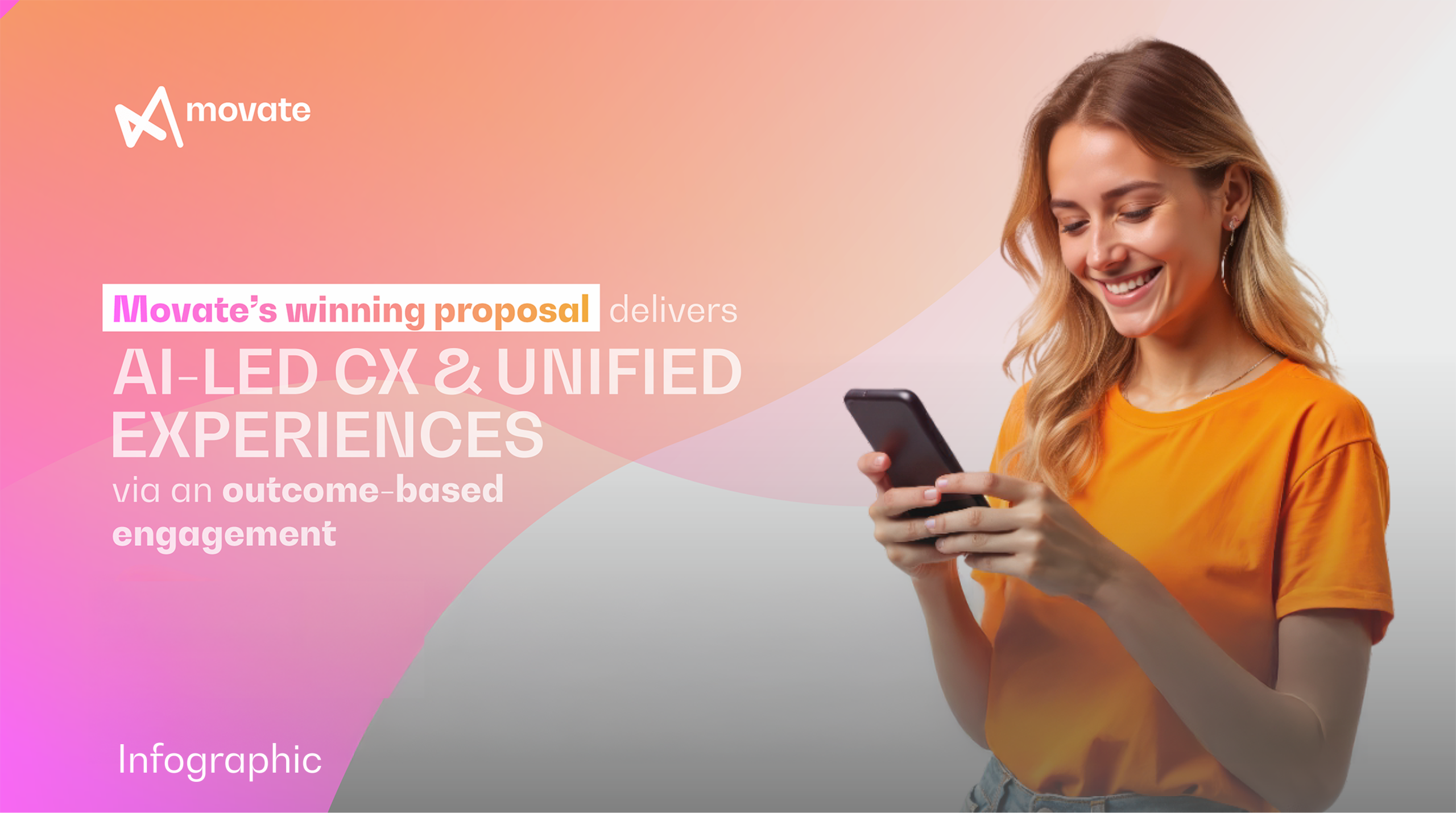 AI-Led CX Transformation | Outcome-Based Digital Interventions for Unified Customer Experiences