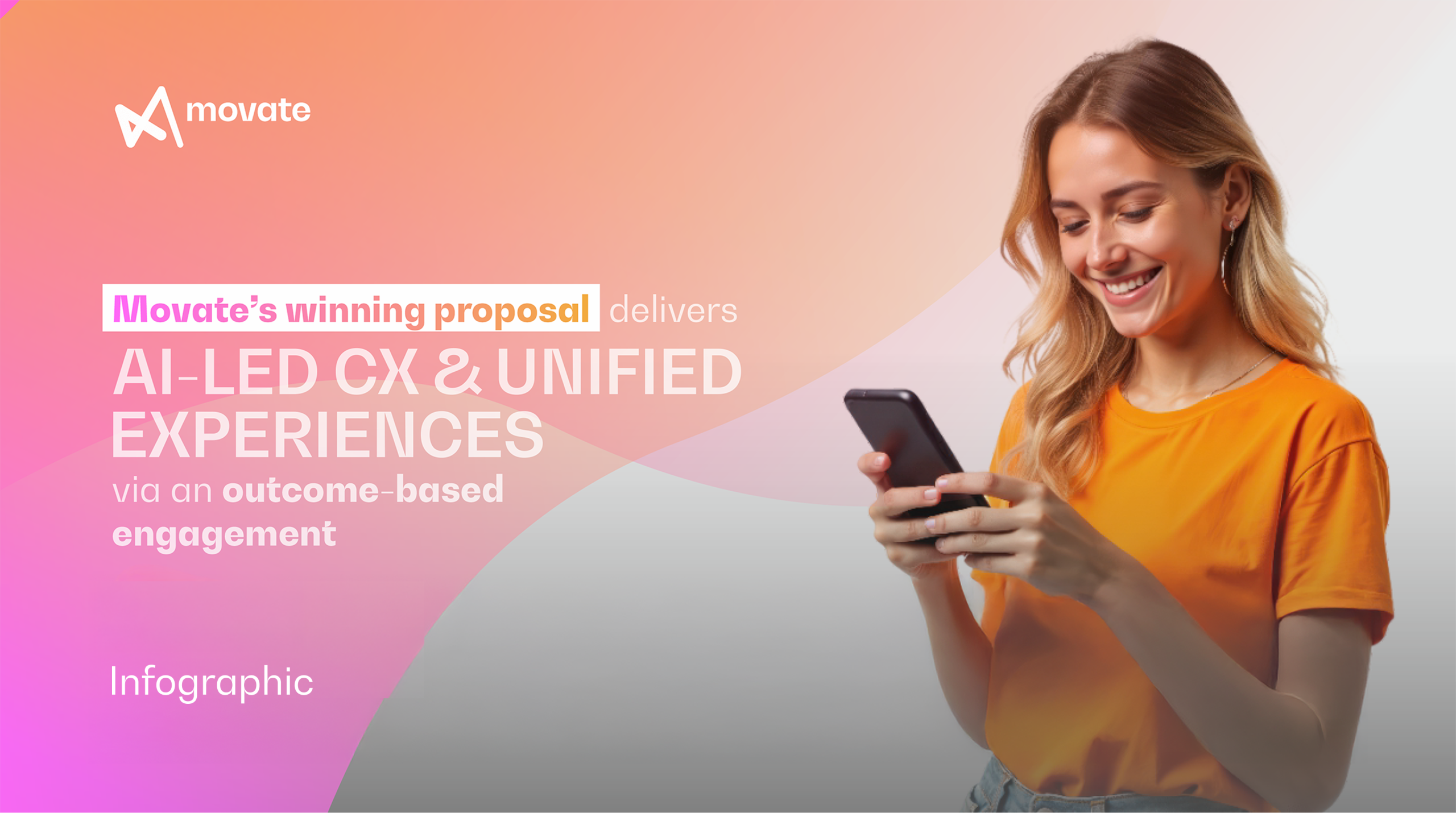 AI-Led CX Transformation | Outcome-Based Digital Interventions for Unified Customer Experiences