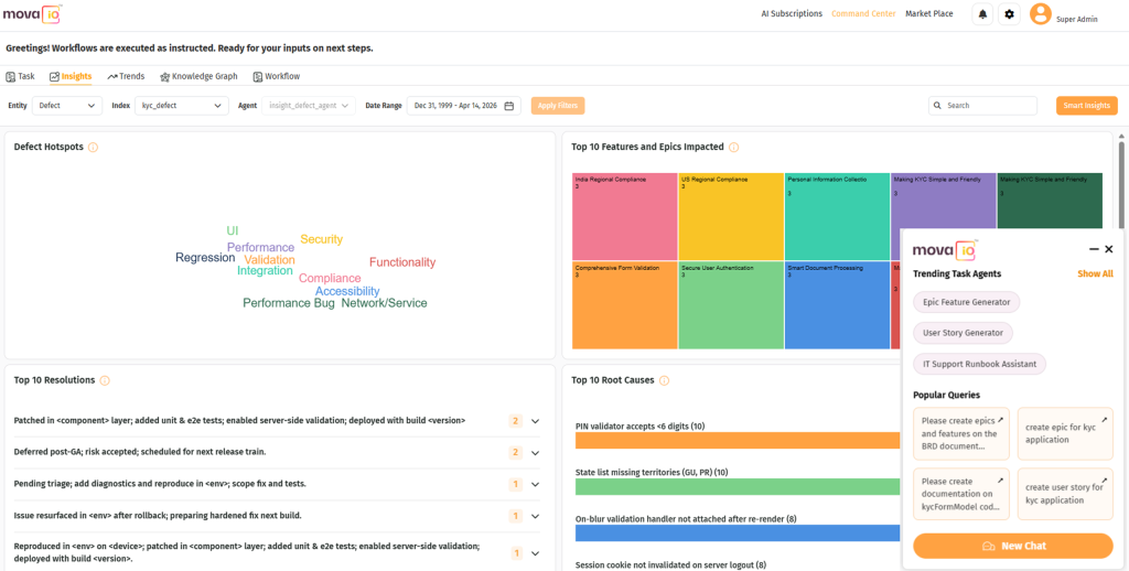 movate Insights-led
decision making 