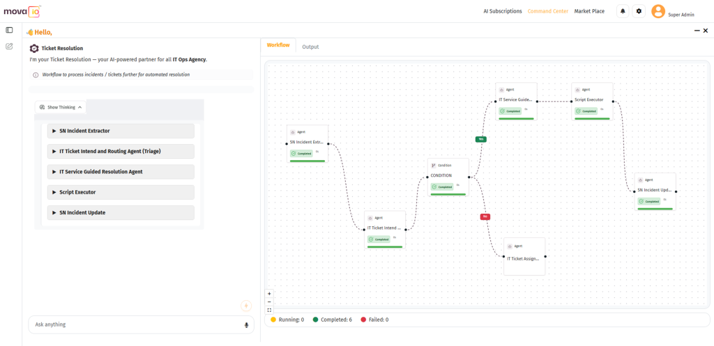 movate AI-orchestration fabric 