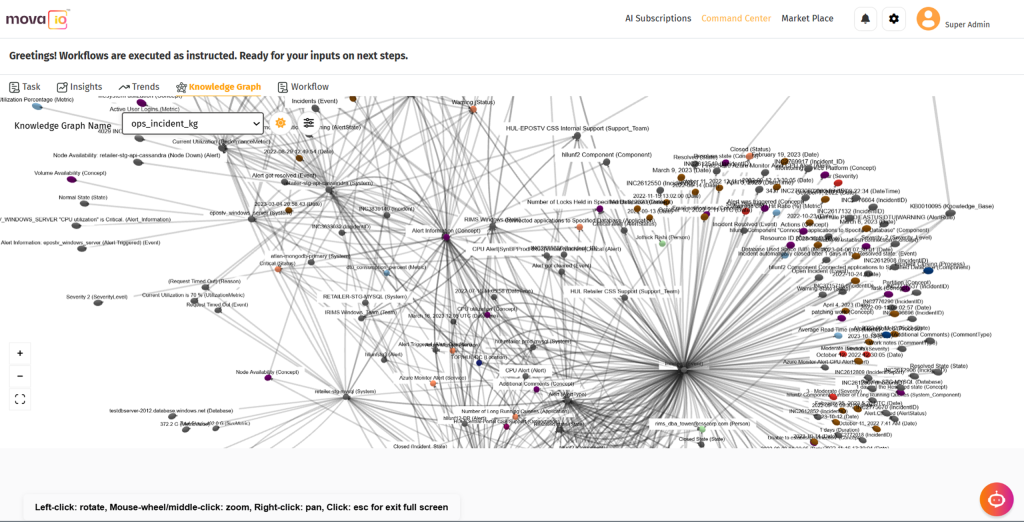 movate Contextualized 
enterprise knowledge