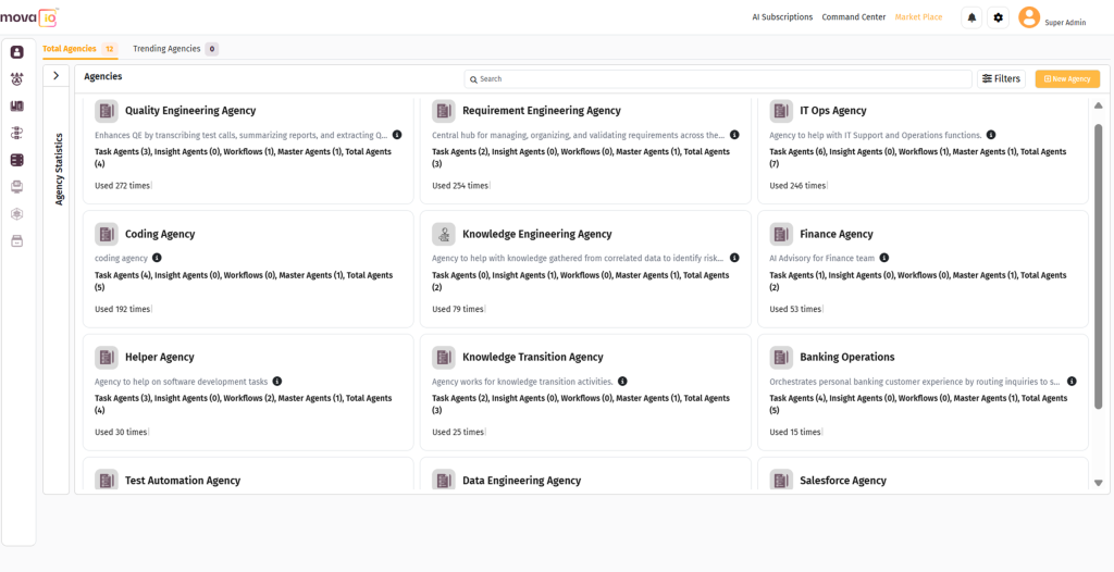 movate Autonomous
agency ecosystem 